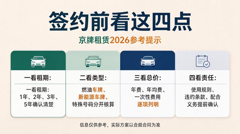 燃油车限行政策升级